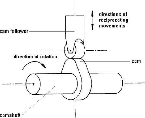 Cam And Follower Diagram