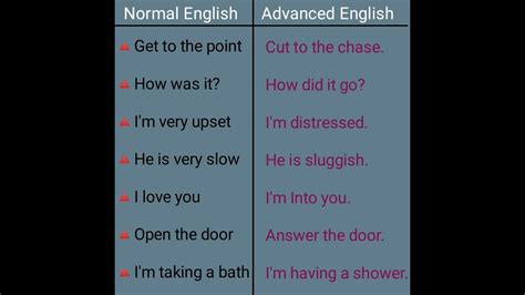 Advanced English ‼️ Normal Vs Advanced English Basic English With Advance English English