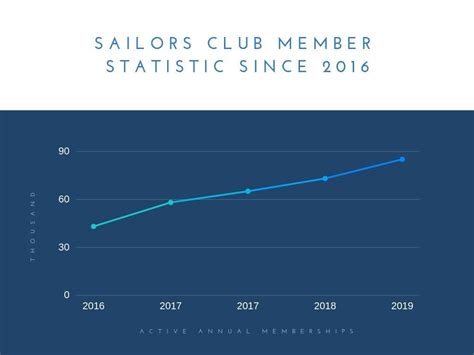 Free Line Graph Maker Create Line Graphs Online In Canva