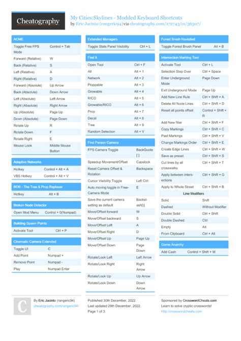 City Skylines Keyboard Shortcut To Increase Elevation Plmexchange