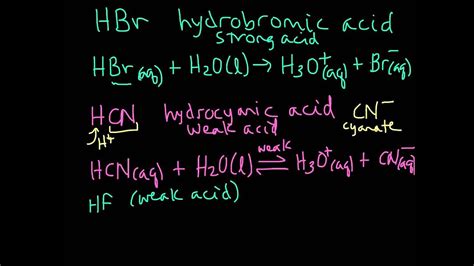 Acid Dissociation In Aqueous Solution Hydronium Examples Youtube