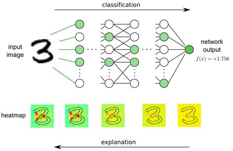 Interpretable Machine Learning