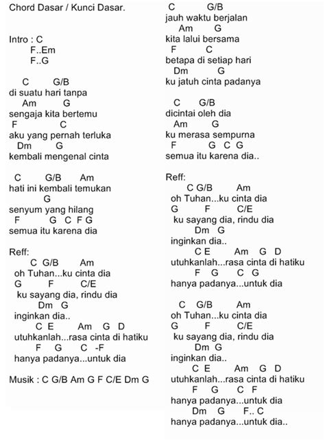 Betapa Hatiku Chord Guru Ips