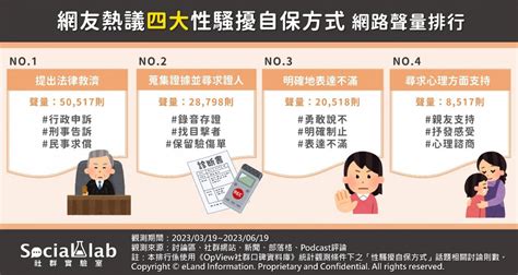 遇到性騷擾不知如何應對？ 用這4種方式保護自己