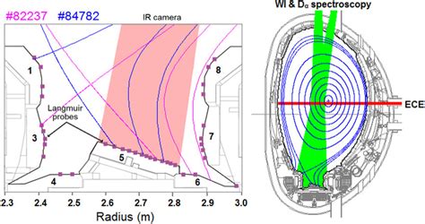 Left Positions Of Lp And Ir Camera Line Of Sight In Jet Ilw Divertor