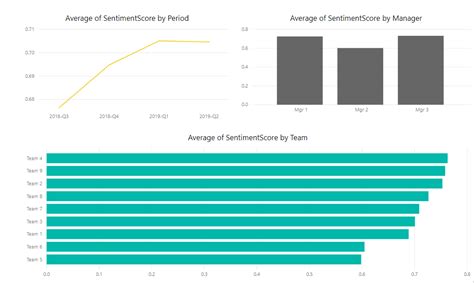 Text Mining And Sentiment Analysis Power Bi Visualizations Simple Talk