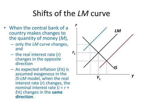 Ppt Aggregate Demand Ii Applying The Is Lm Model Powerpoint