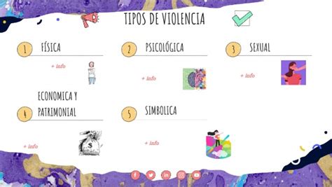 Tipos Y Modalidades De Violencia Ley 26485