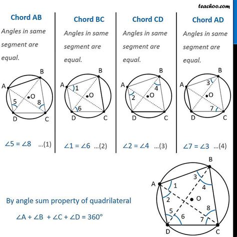 Theorem 9.10 - Sum of opposite angles in cyclic quadrilateral is 180°