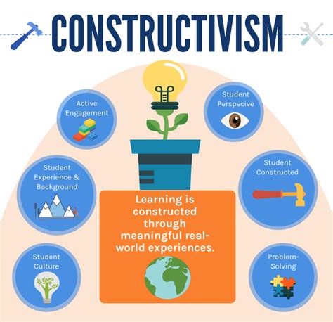 Constructivism In The Classroom