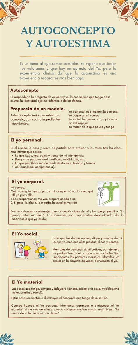 Autoconcepto Y Autoestima Infografia Humanidades Iv Desarrollo