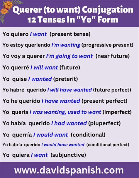 Ppt Querer Preterite Tense Powerpoint Presentation Free Off