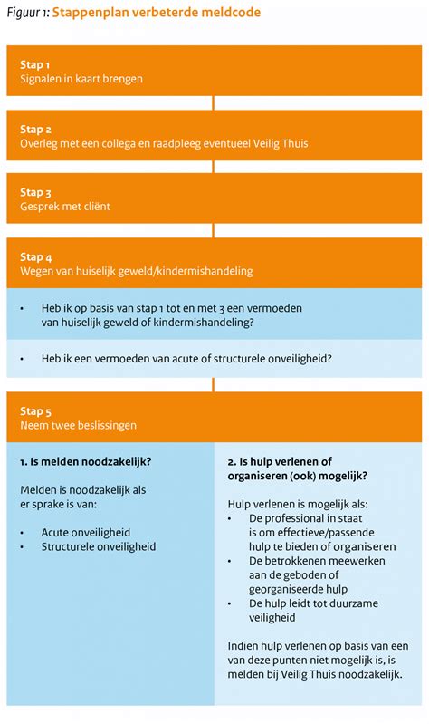 Meldcode Huiselijk Geweld En Kindermishandeling Stappenplan