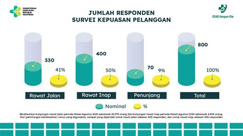 RSAB Harapan Kita Survei Kepuasan Pelanggan Semester I Tahun 2021