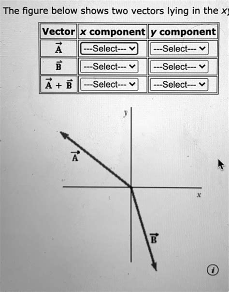 SOLVED The Figure Below Shows Two Vectors Lying In The Vector