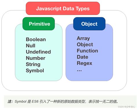 Javascript 数据结构与刷题基础js 刷题 基础 Csdn博客