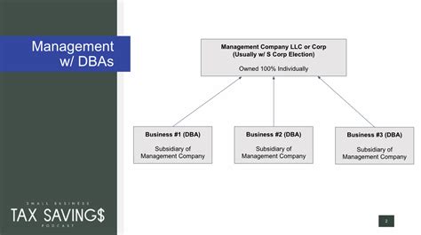 How Should I Structure Multiple Businesses