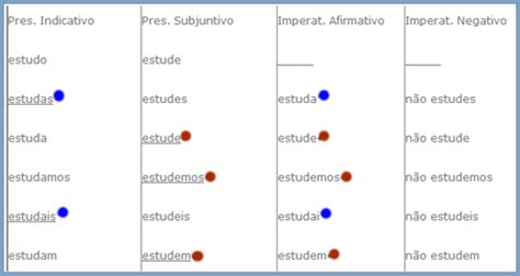 Formação Do Modo Imperativo LÍngua E Literatura