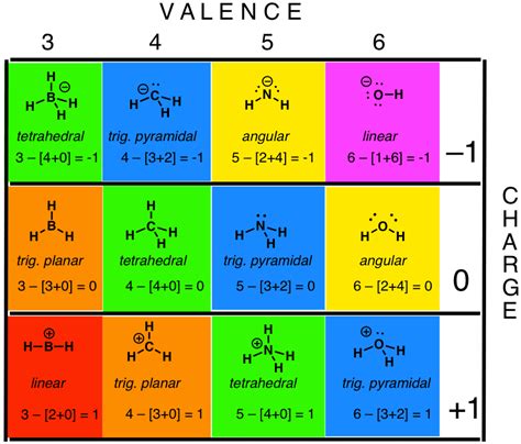 How To Calculate Formal Charge Master Organic Chemistry