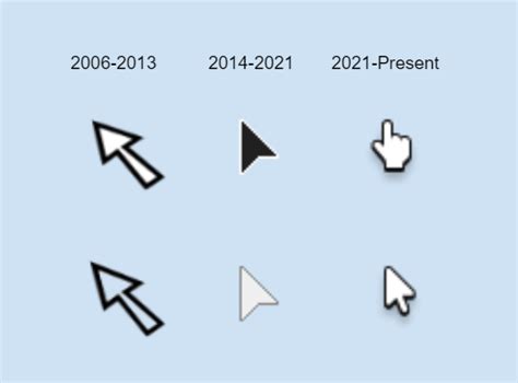 Roblox Cursor Evolution R Roblox