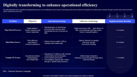 Digital Modernization Framework Slide Team