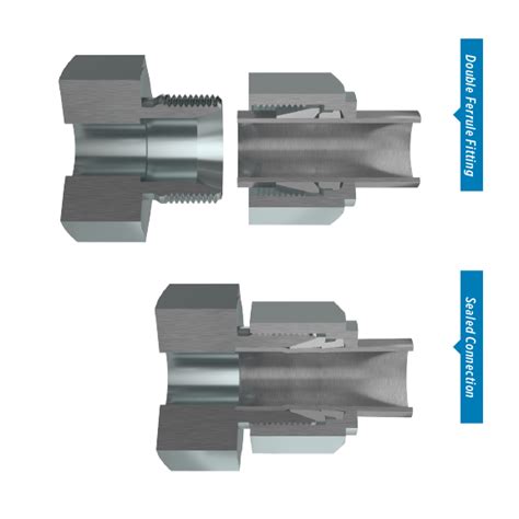 Fittings 101 Instrumentation Compression Double Ferrule Fittings