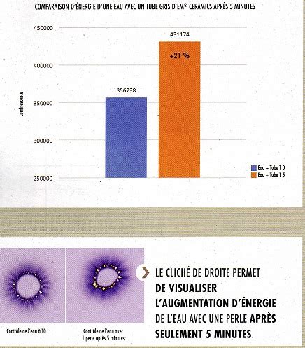 perles céramiques eau potable filtration du calcaire