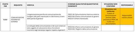 Check List Gratuita UNI PdR 125 2022 Parità di Genere