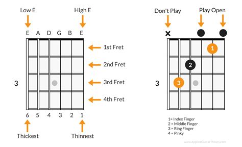 Essential Guitar Chords for Beginners