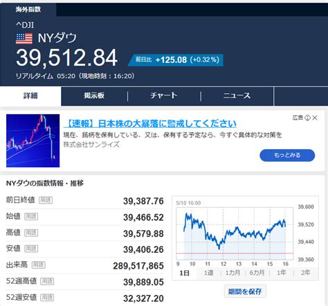 株式 株価 Nyダウ平均株価 125 8日続伸 悠遊自適 パート2