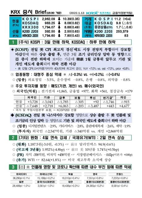 2022년 01월 13일 증시 현황 요약 코스피 코스닥 원달러환율 유가 국고채 한국거래소 Krx Wti 네이버 블로그