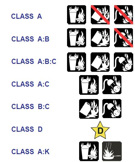 class k fire extinguisher symbol - Lavonne Earl