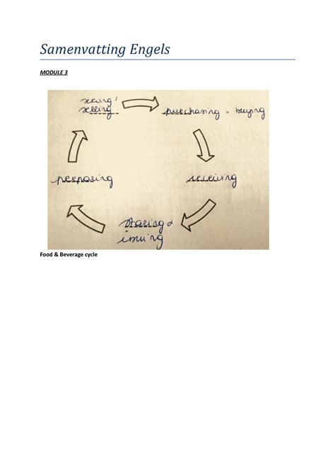 Engels Module Samenvatting Samenvatting Engels Module Food