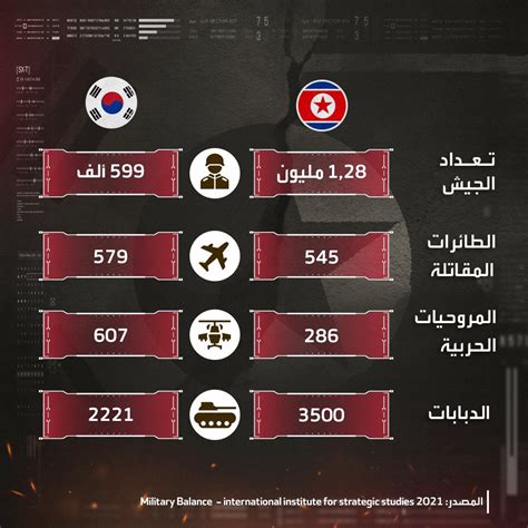 Kim Jong Un On Twitter Vs