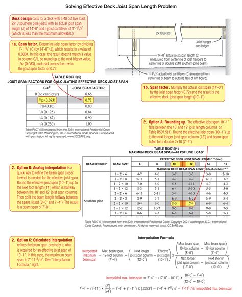 Right Sizing Deck Beams Jlc Online