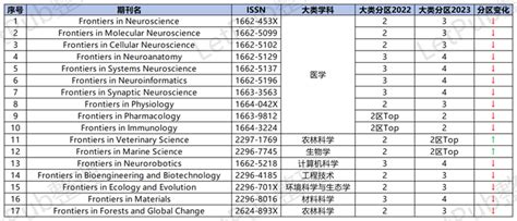 为何frontiers In Psychology被北师大列为预警期刊 知乎