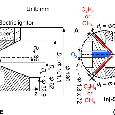 Schematic Of The Annular Rotating Detonation Engine Rde A Overview