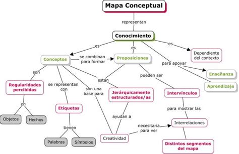 Mapa Conceptual Qu Son Los Mapas Conceptuales Como Hacerlos Y