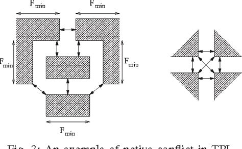 Figure 3 From An Effective Triple Patterning Aware Grid Based Detailed