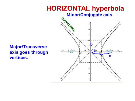 March 27 Th Copyright2009merrydavidson Hyperbolas A Hyperbola Looks