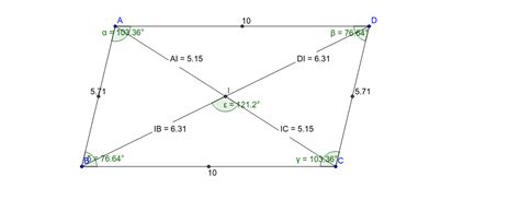 Diagonals Of A Parallelogram Geogebra