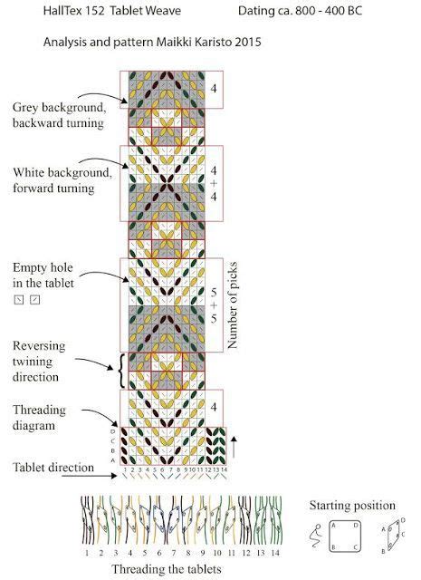 Hibernaatiopeske Hallstatt Research Halltex Tablet Woven Band