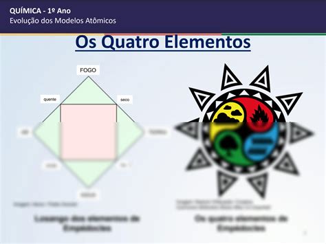 Solution Evolu O Dos Modelos At Micos Modelos Cient Ficos Studypool