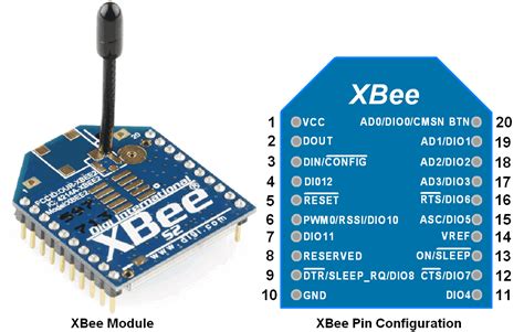 Complete Guide For Xbee Module Arduino Interfacing Sensors An