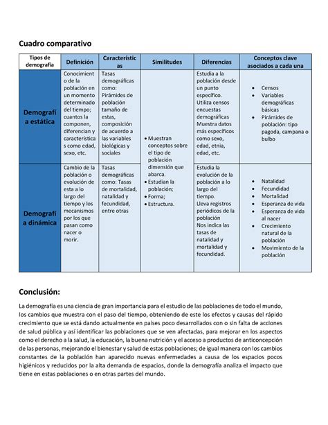 A Salud Publica Cuadro Comparativo Tipos De Demograf A Definici N