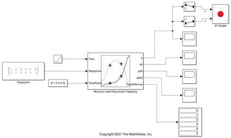 Generate Minimum Jerk Trajectory Matlab Simulink