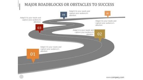 Major Roadblocks Or Obstacles To Success Ppt Powerpoint Presentation