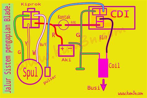 Sistem Pengapian Motor Honda Grand Roda Part