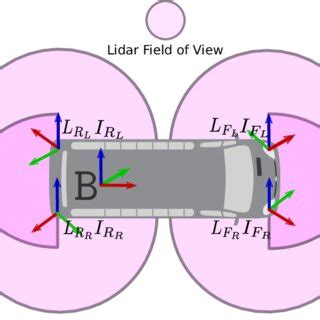 Illustration Of Imu Transformation With Coriolis Force Compensation