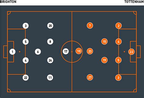 Coaches' Voice | Tactical Analysis: Brighton 1 Tottenham 2